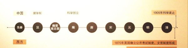 贡士和进士的区别在哪里
