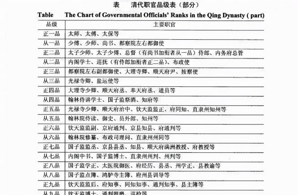 贡士和进士的区别在哪里