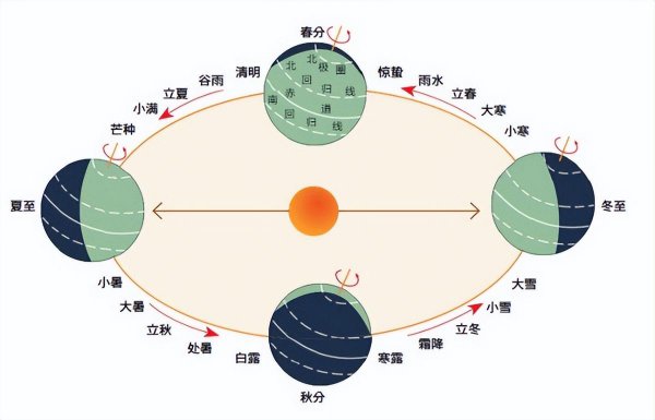 阴历和农历是一个吗