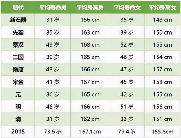 古代人为什么三十多岁就死