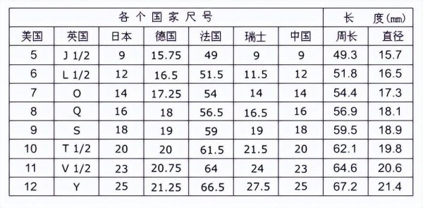 戒指13号圈是多少mm