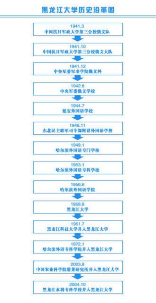 黑龙江大学算名校吗