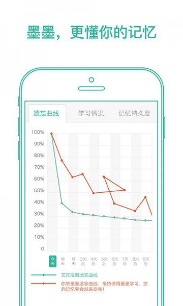 背单词最好的app排名
