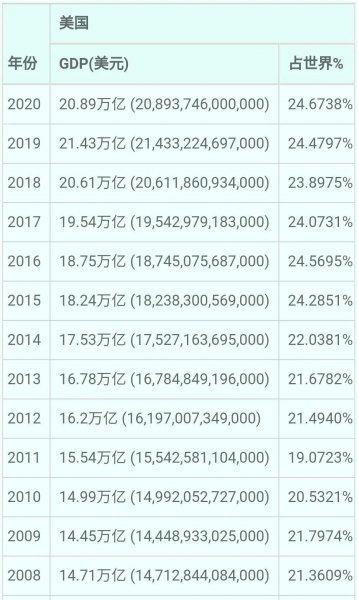 中美gdp总量对比2021