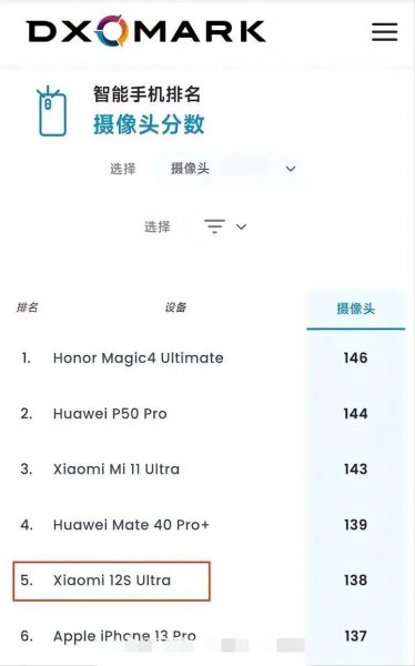 dxomark手机排名最新天梯图