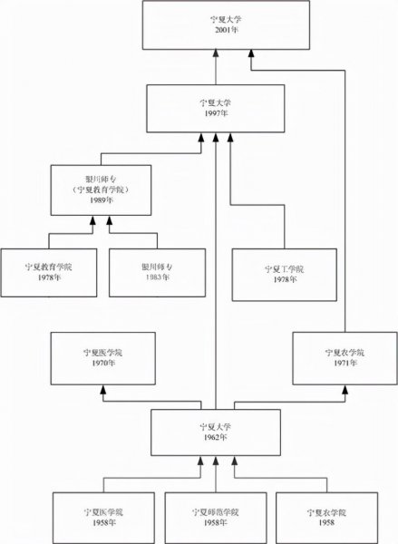 宁夏大学属于211吗