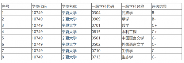 宁夏大学属于211吗