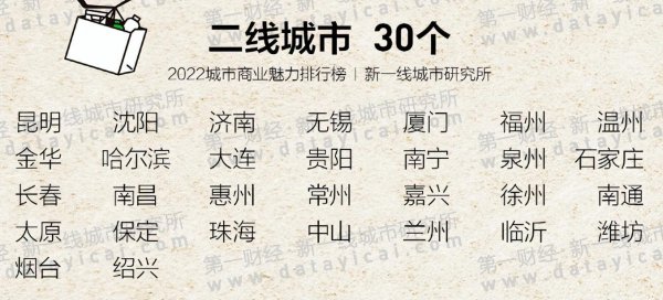 中国一线城市名单