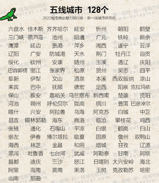 中国一线城市名单