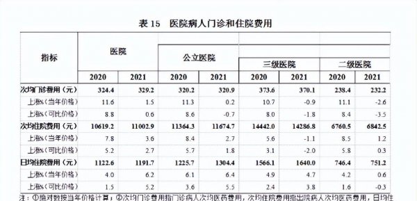 农合医保报销比例