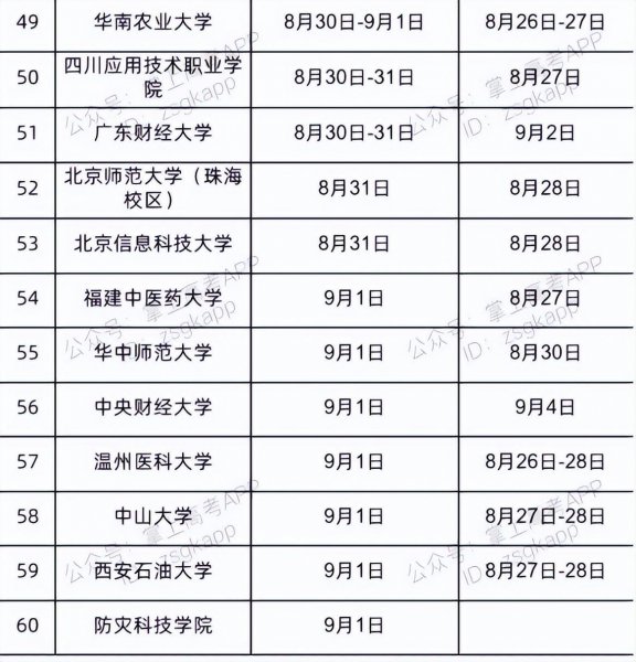 大学新生入学是几月份