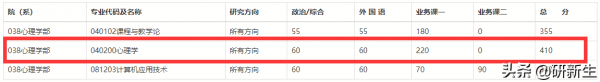 北京师范大学心理学录取分数线