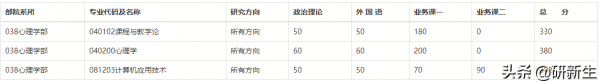 北京师范大学心理学录取分数线