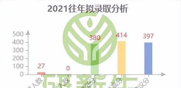 北京师范大学心理学录取分数线