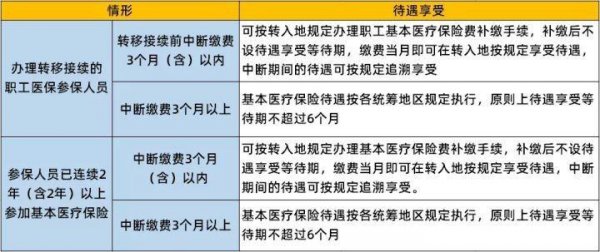 医保为什么不能跨省转移