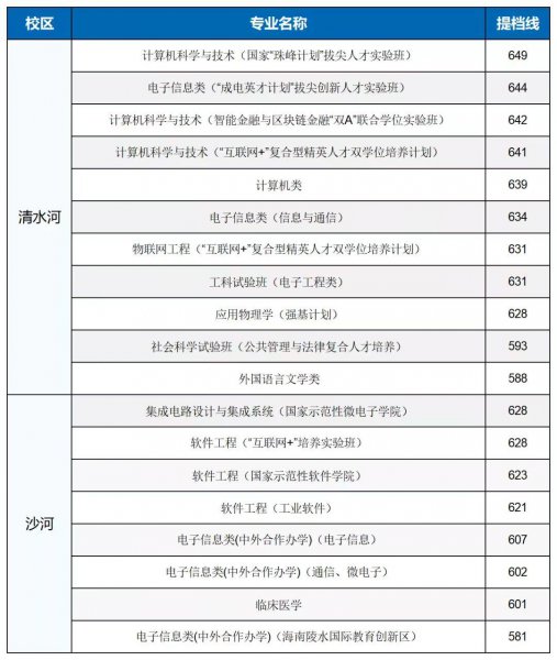 电子科技大学是985学校吗