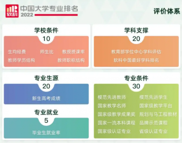全国大学专业排名一览表