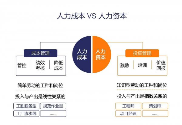 人力资本是什么意思