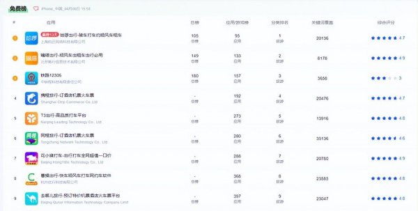 打车软件哪个最好用实惠