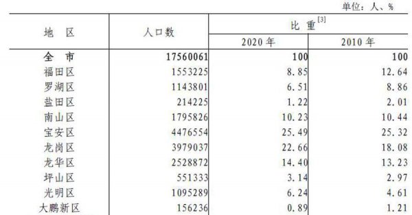 深圳有多大面积