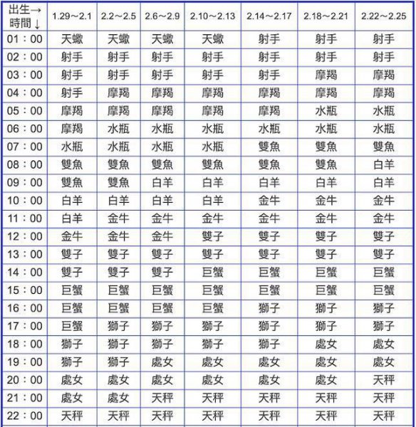 上升星座什么意思