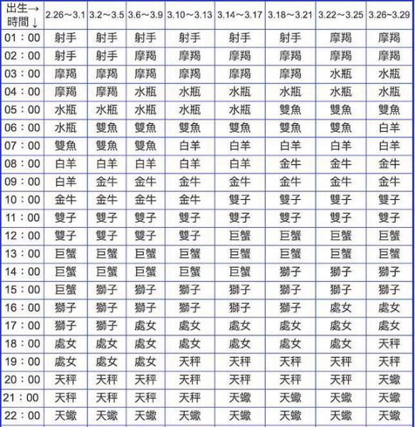 上升星座什么意思