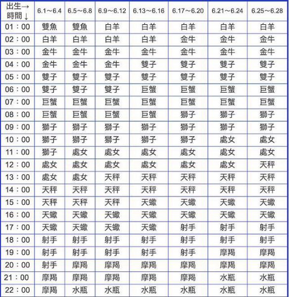 上升星座什么意思