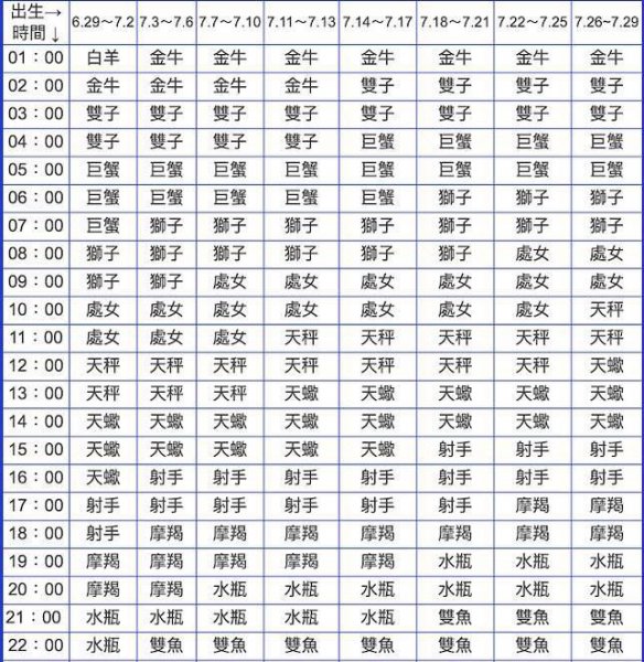 上升星座什么意思