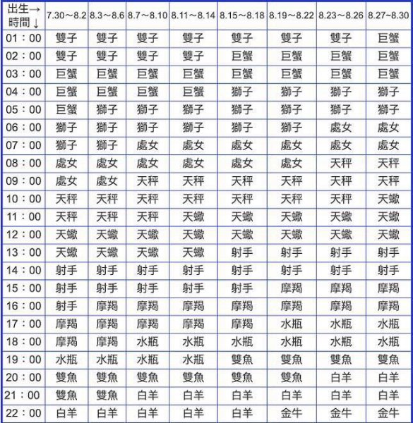 上升星座什么意思