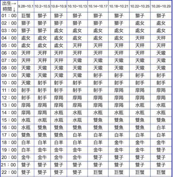 上升星座什么意思