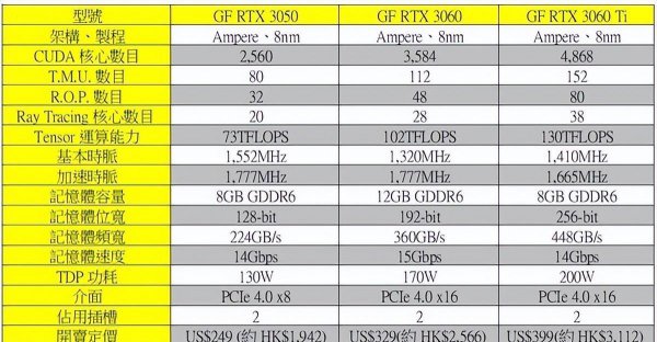 笔记本3050和3060差别大吗