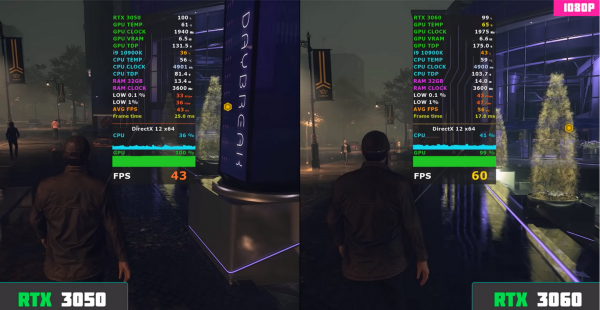 笔记本3050和3060差别大吗