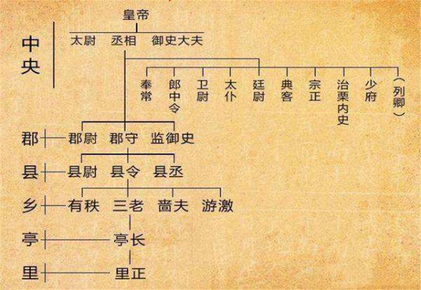 县令与县丞的区别在哪
