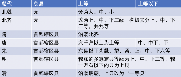 县令与县丞的区别在哪