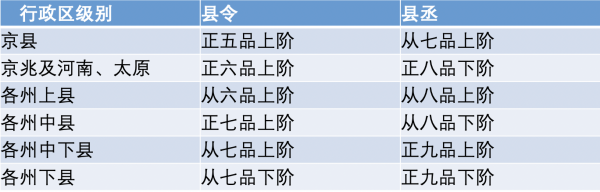 县令与县丞的区别在哪