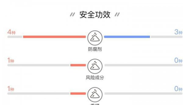 小灯泡和小银瓶的区别