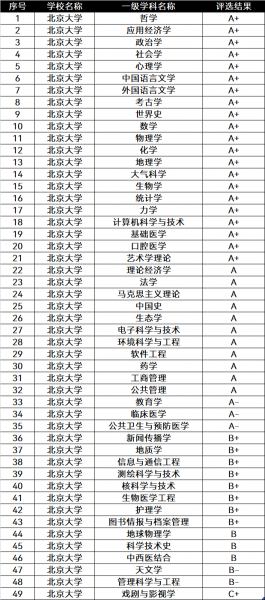 全国前10的大学都有哪几所大学
