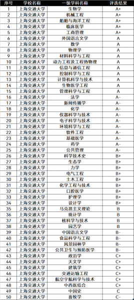 全国前10的大学都有哪几所大学