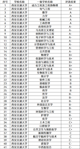 全国前10的大学都有哪几所大学