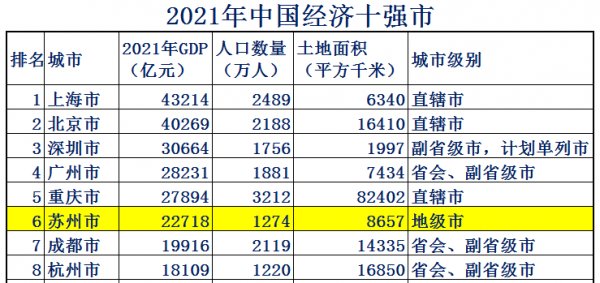 昆山是哪个省哪个市的城市