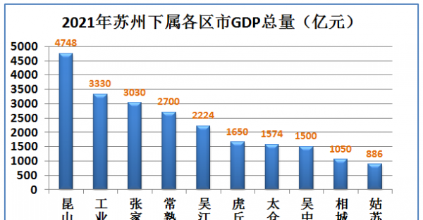 昆山是哪个省哪个市的城市