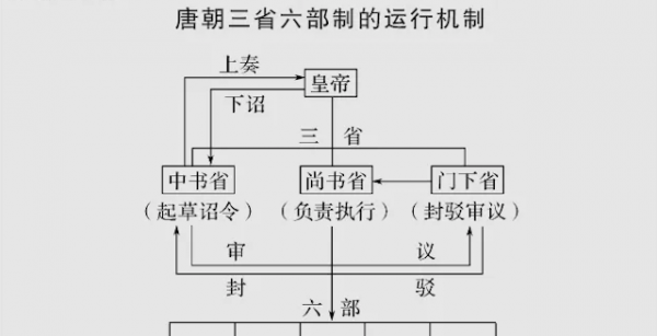 左右丞相分别负责什么