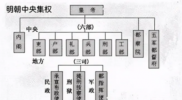 左右丞相分别负责什么