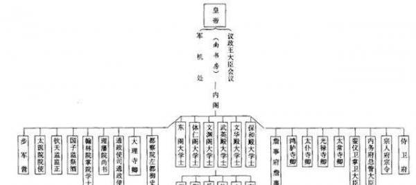 左右丞相分别负责什么