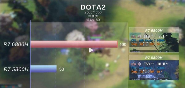 r76800h什么水平