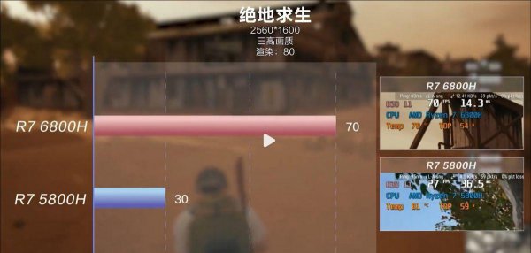 r76800h什么水平