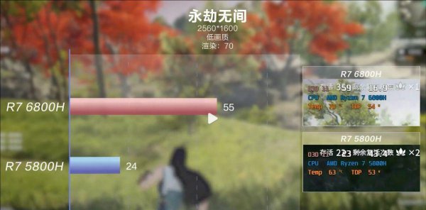 r76800h什么水平