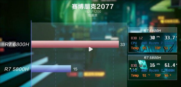 r76800h什么水平