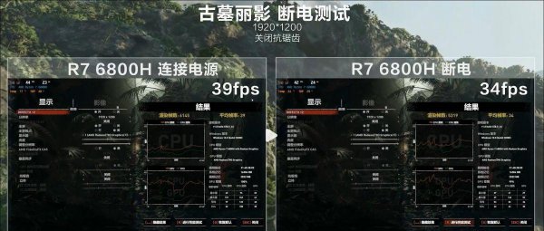 r76800h什么水平