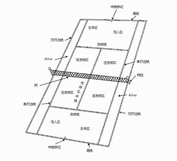 网球场地标准尺寸平面图